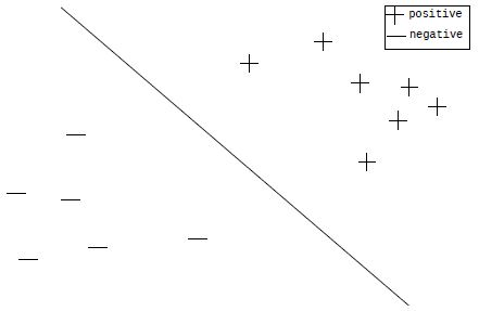 question figure