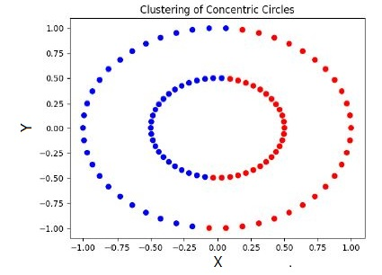 question figure