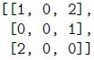 question figure