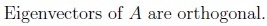 question figure