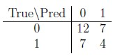 question figure