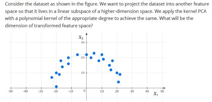 question figure