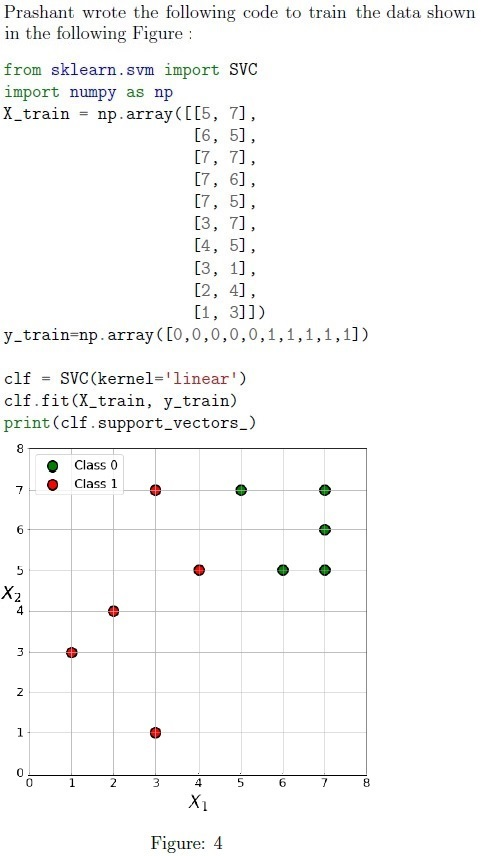 question figure
