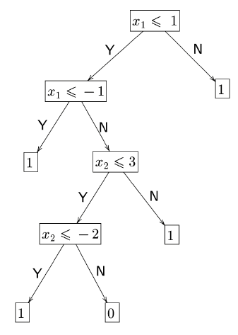 question figure