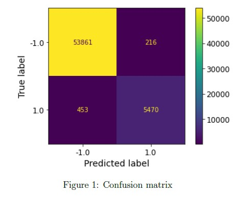 question figure