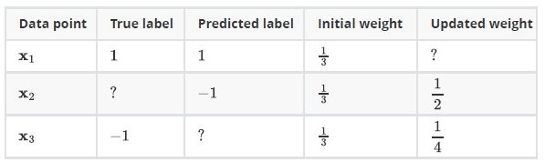 question figure