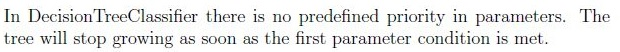 question figure