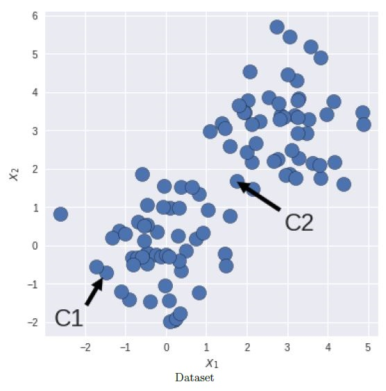 question figure