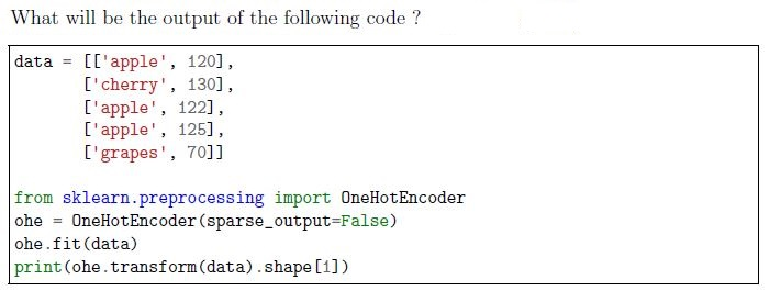 question figure