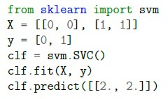 question figure