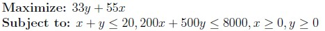 question figure