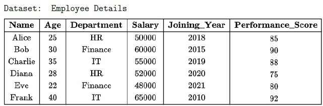 question figure