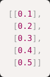 question figure