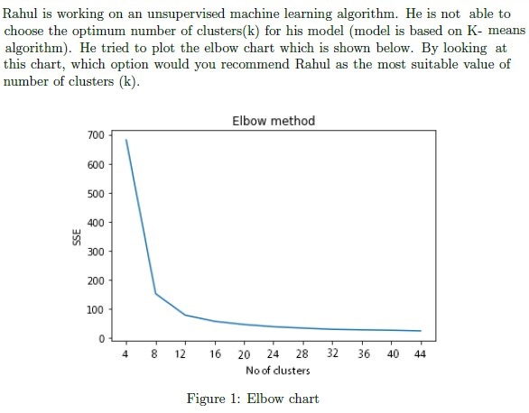 question figure