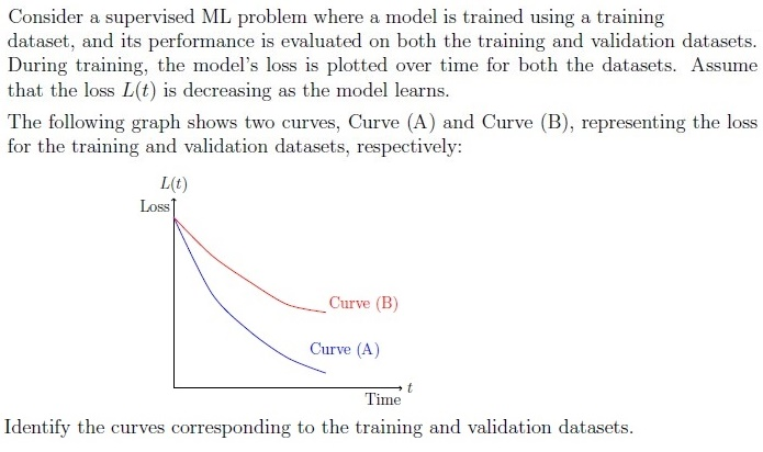 question figure