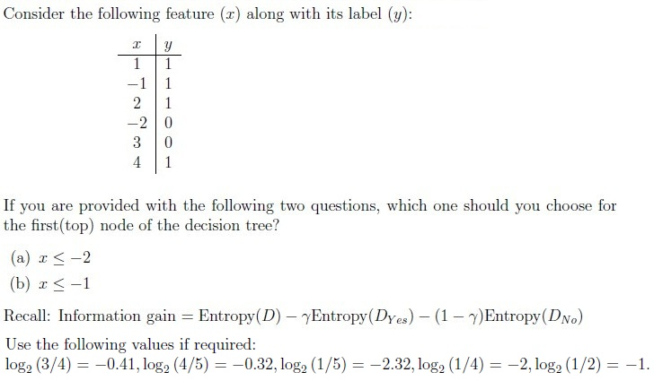 question figure