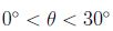 question figure