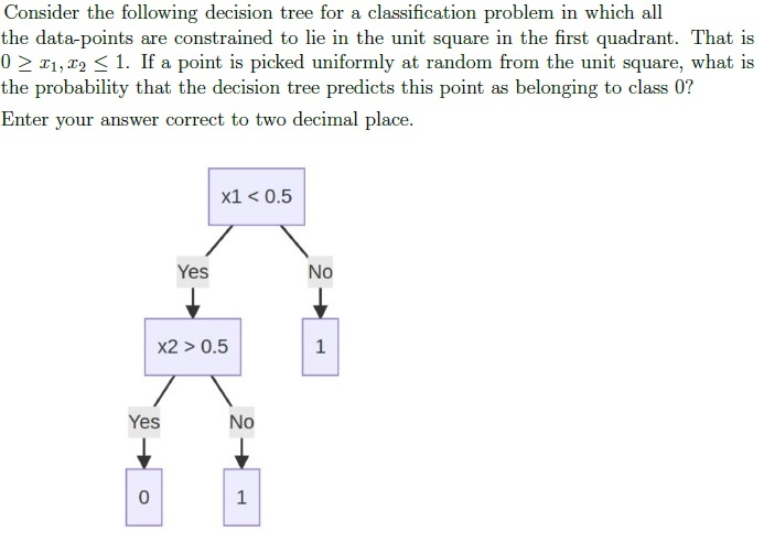 question figure