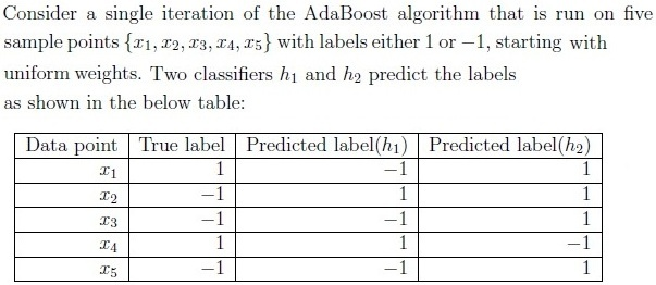 question figure