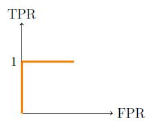 question figure