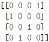 question figure