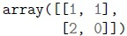 question figure