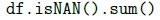 question figure