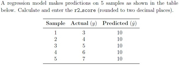 question figure