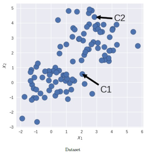 question figure