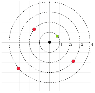 question figure