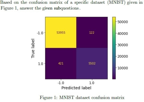 question figure