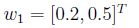 question figure