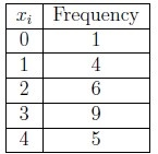 question figure