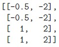 question figure