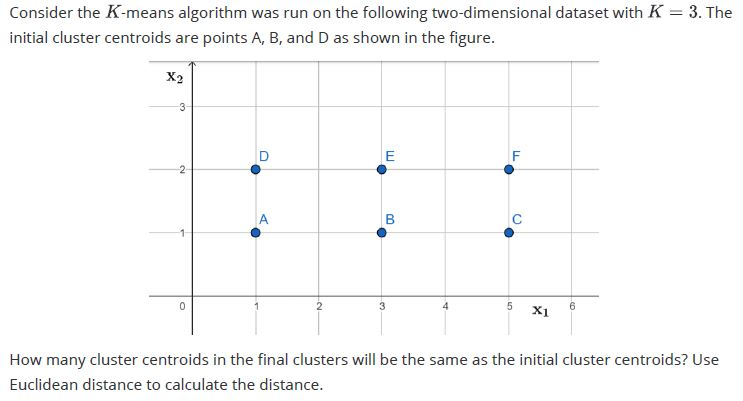 question figure