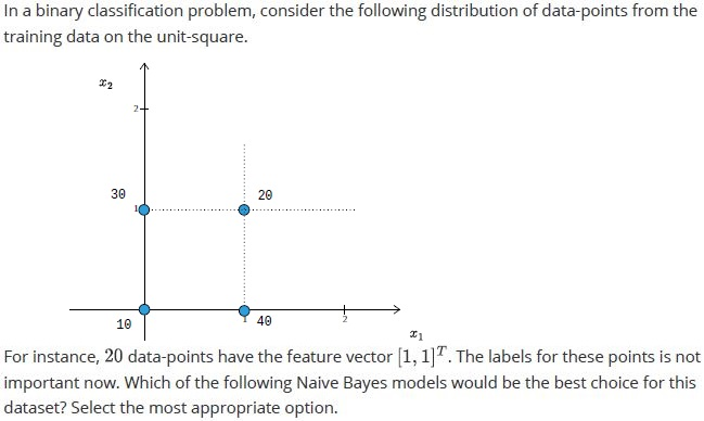 question figure