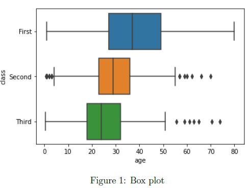 question figure