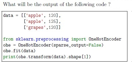 question figure