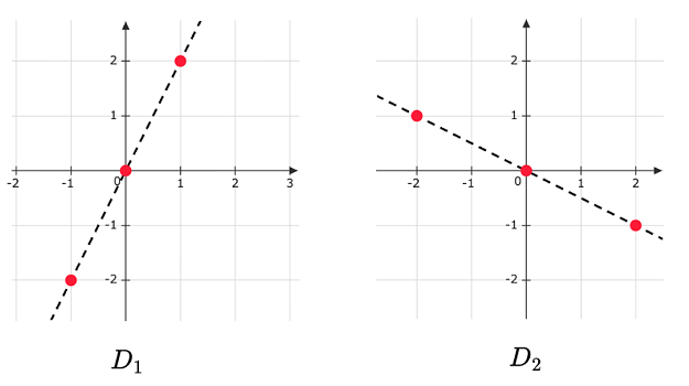 question figure
