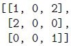 question figure