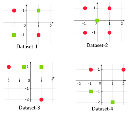 question figure