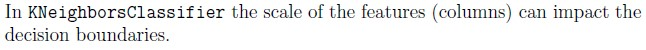 question figure