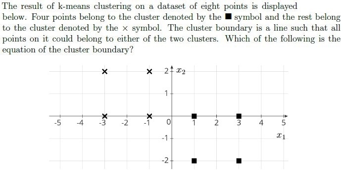 question figure