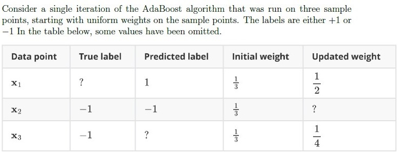 question figure
