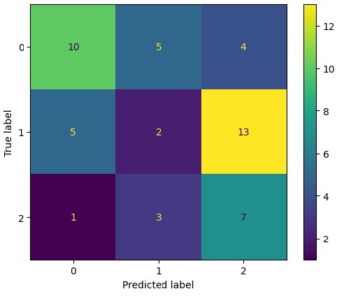 question figure