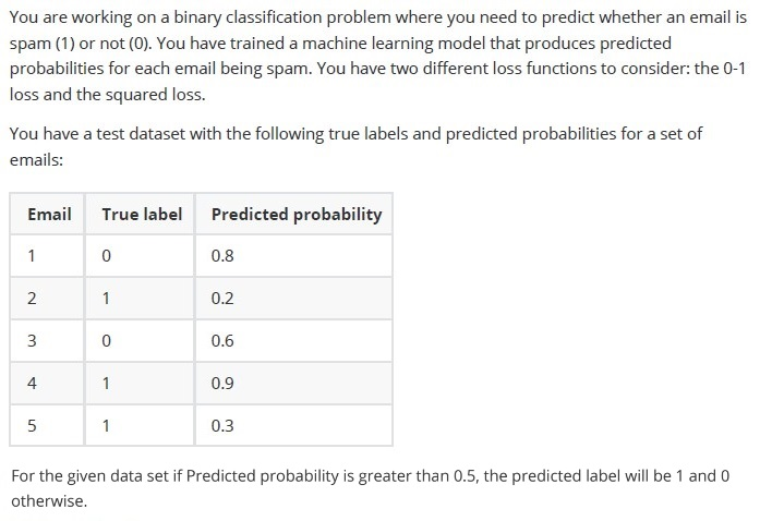 question figure