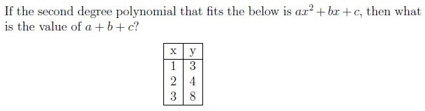 question figure