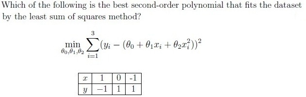 question figure