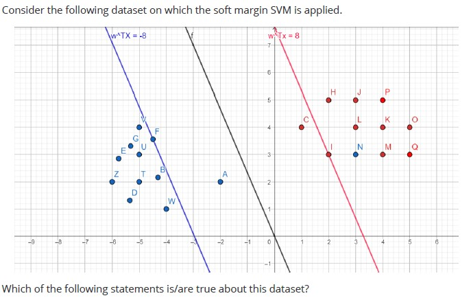 question figure