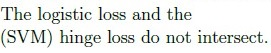 question figure